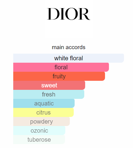 Christian Dior - J'adore