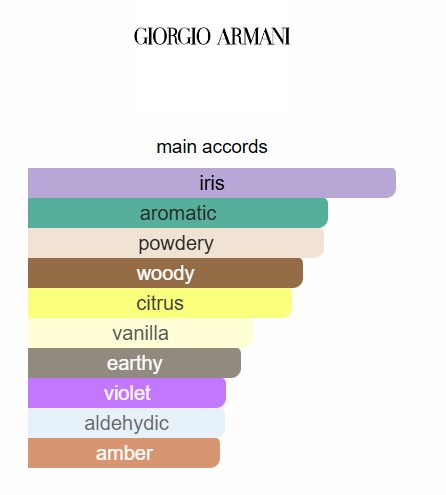 Giorgio Armani - Code