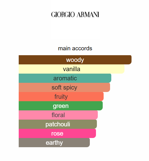 Giorgio Armani - Armani Si 55ml