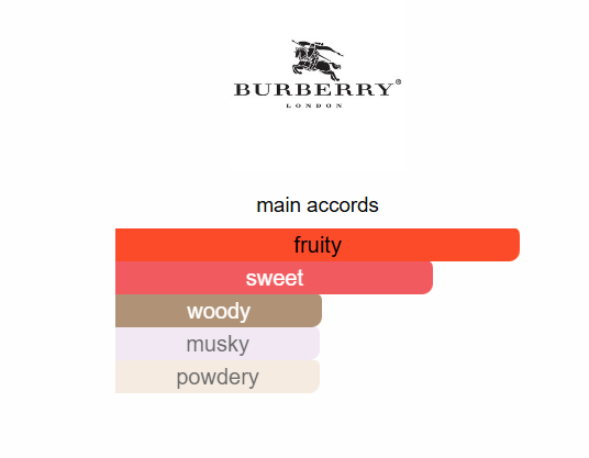 Burberry - Her