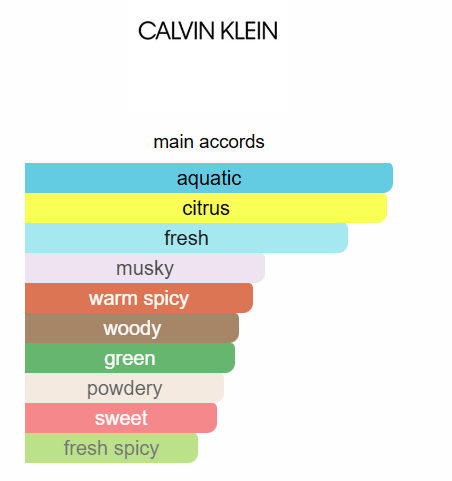 Calvin Klein - Everyone