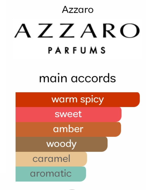 Azzaro - Most Wanted