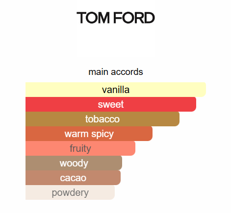 Tom Ford - Tobacco Vanille
