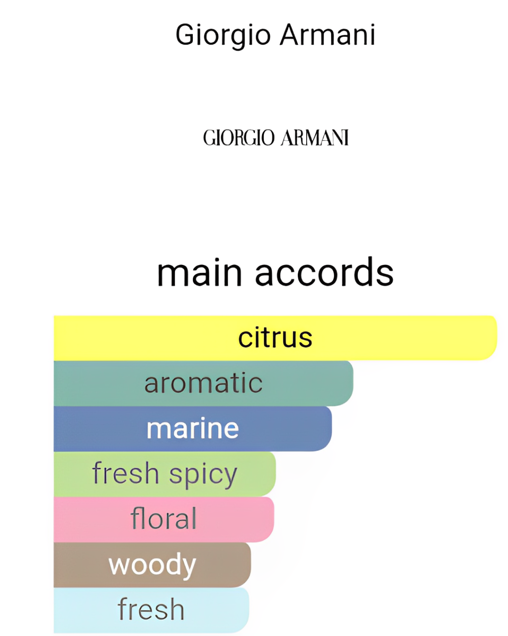 Giorgio Armani - Acqua Di Gio