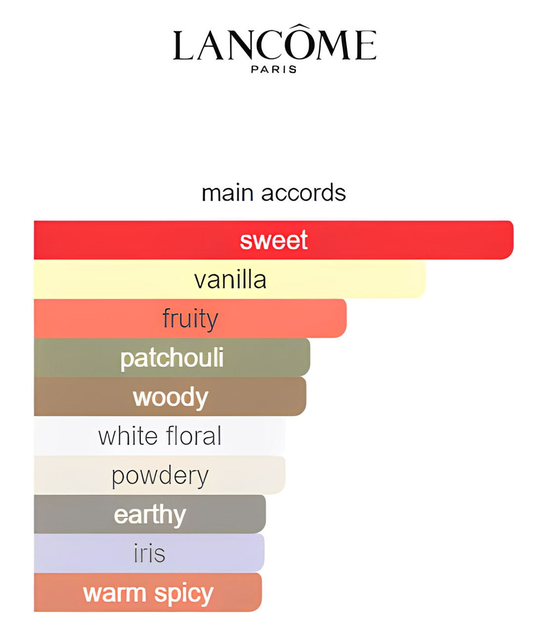 Lancome - La Vie Est Belle