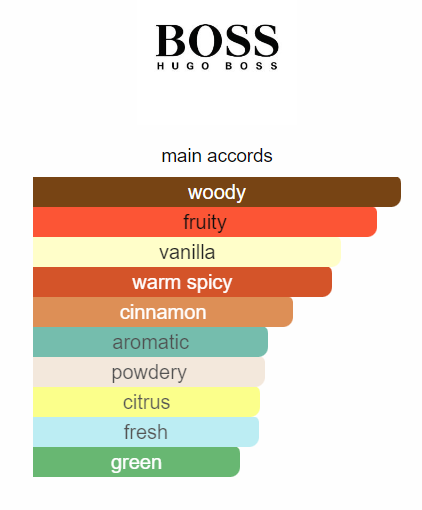 Hugo Boss - Boss Bottled