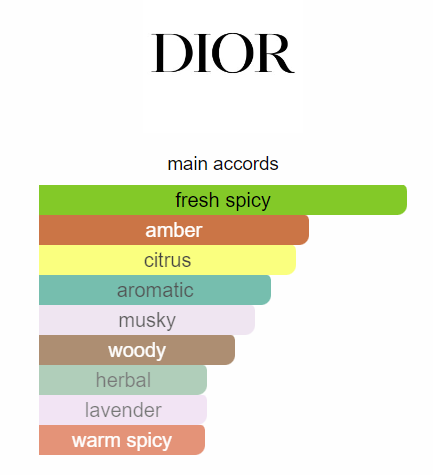 Christian Dior - Sauvage