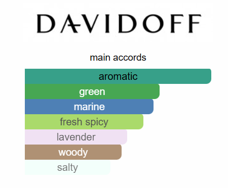 Davidoff - Cool Water