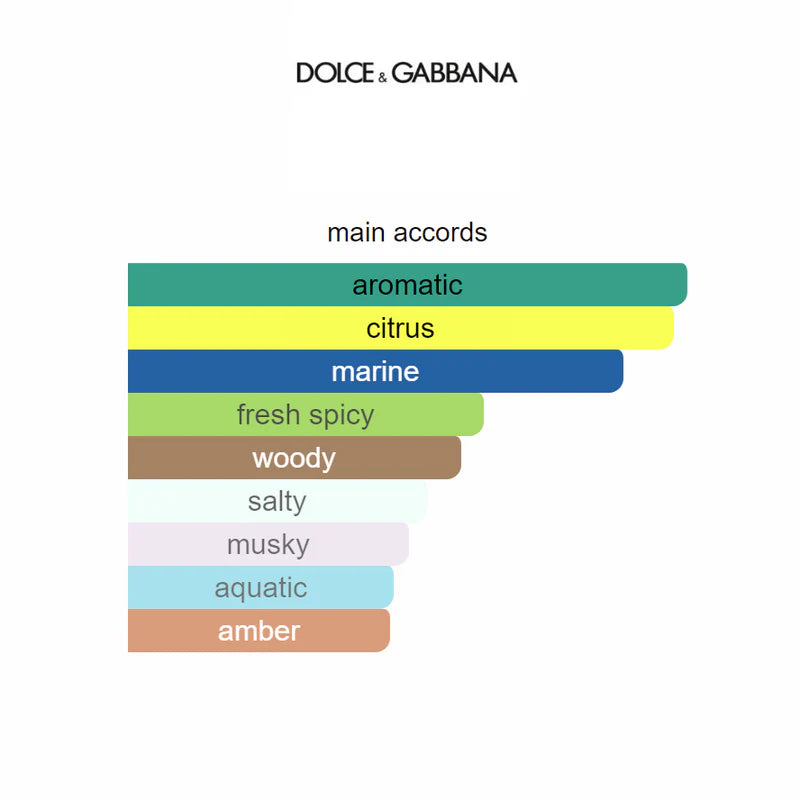 Dolce & Gabbana - Light Blue