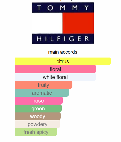 Tommy Hilfiger - Tommy Girl